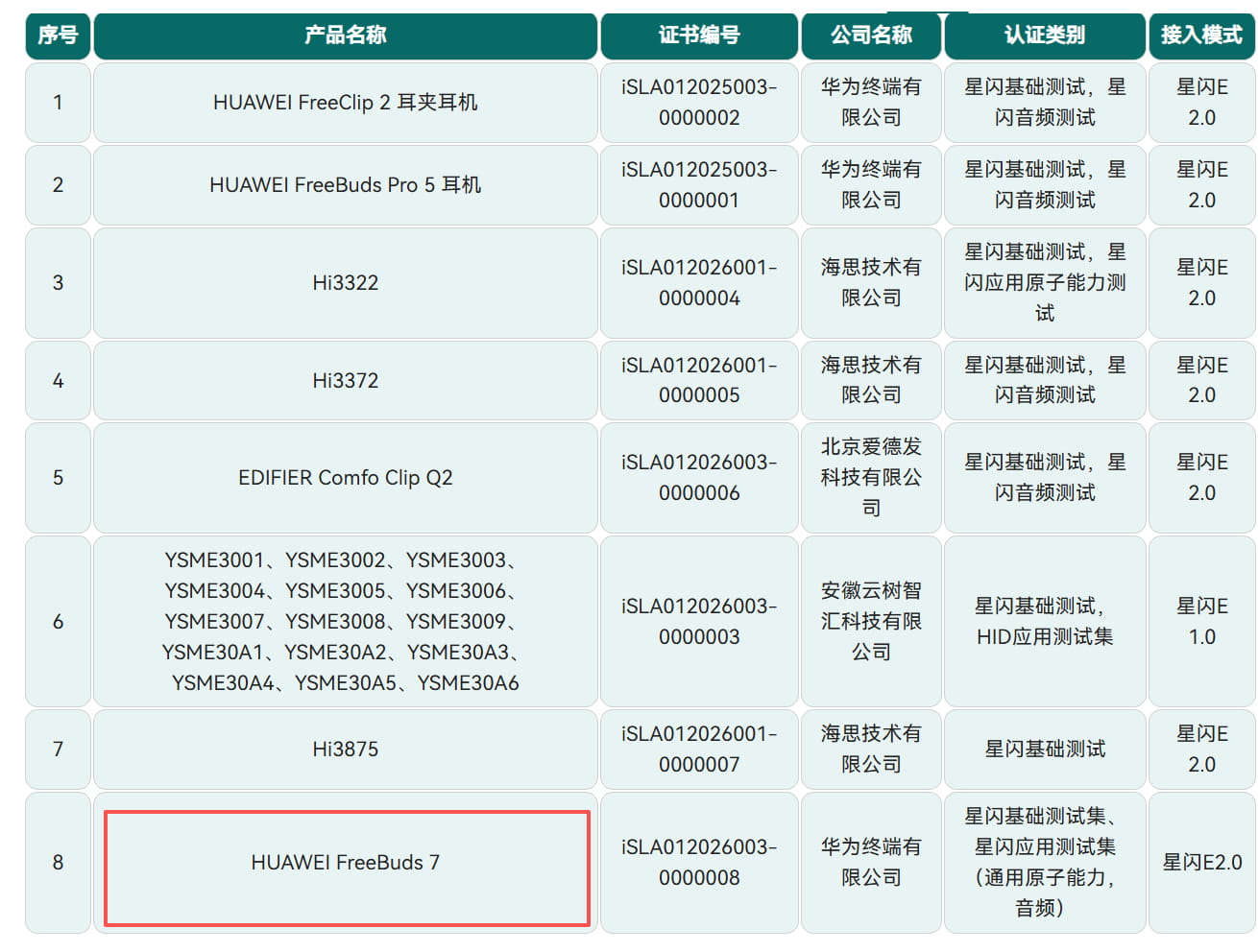 华为FreeBuds 7悦彰耳机正式官宣：全新造型升级 星闪Hi-Fi无损音频加持9月上市